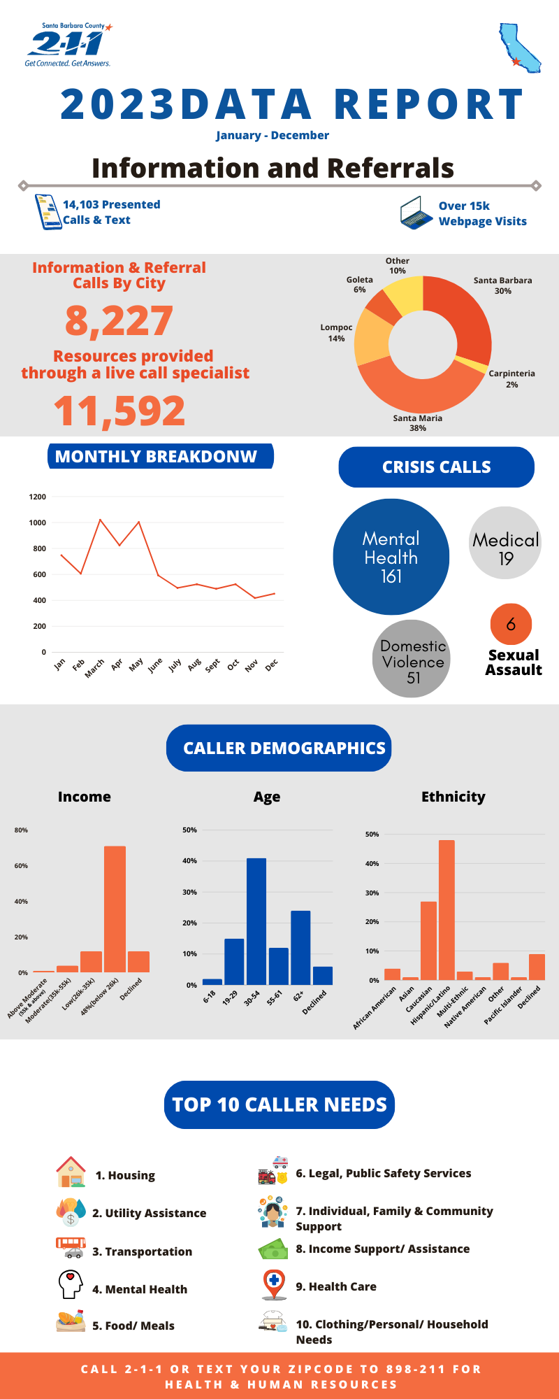 2023-IR-Data-Outcomes-1