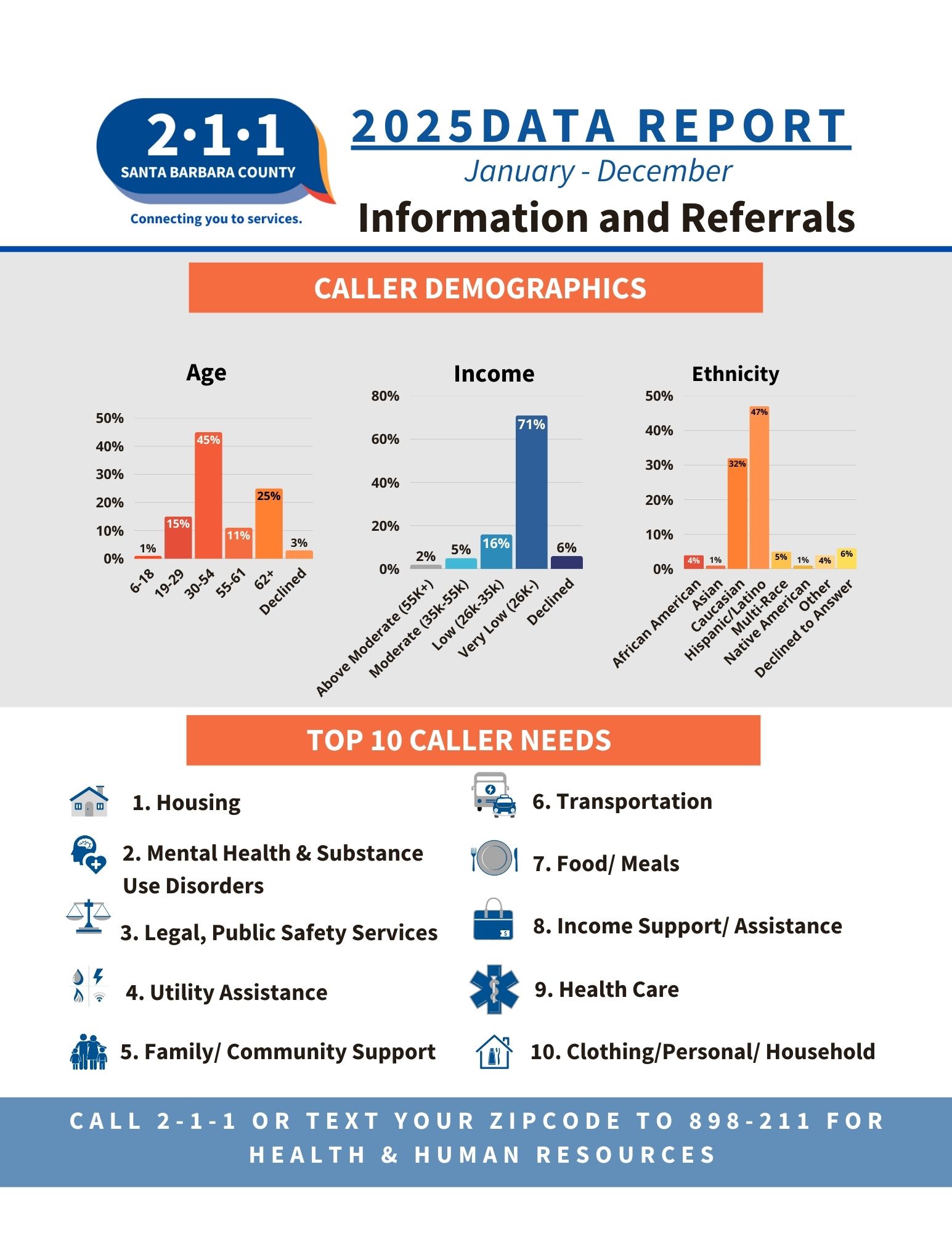 2025 Impact Report pg 2