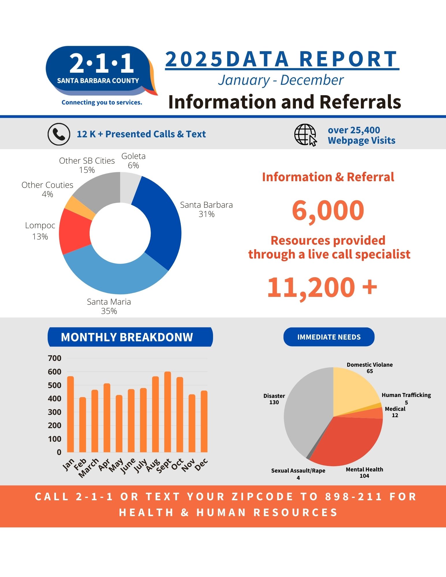 2025 Impact Report pg1